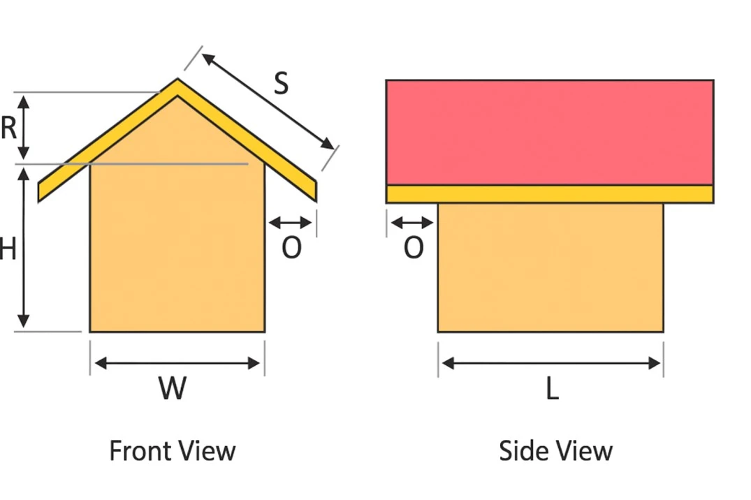 Gable roof diagram